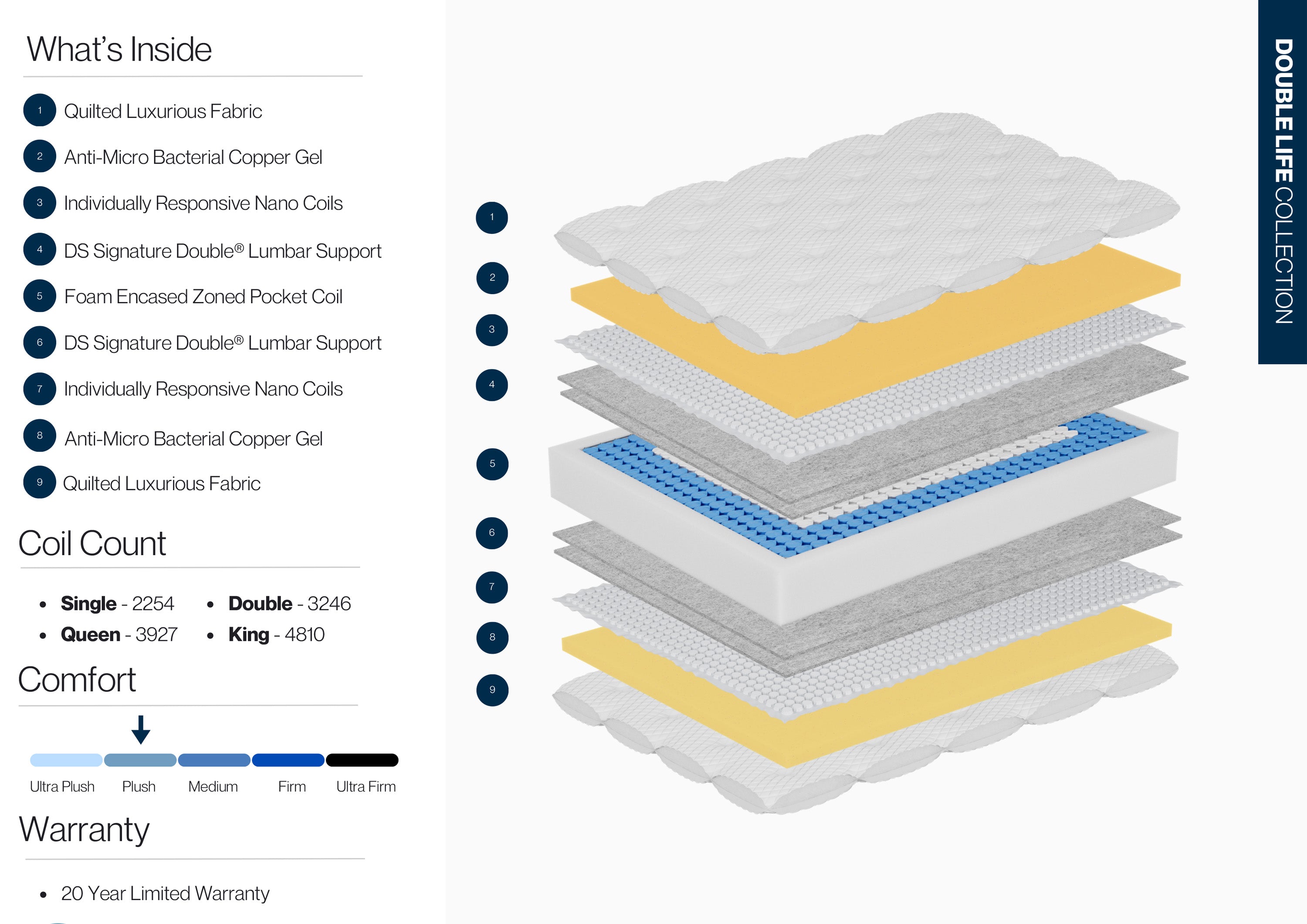 Cooper ET Plush - Semi-Plush Mattress - Twin