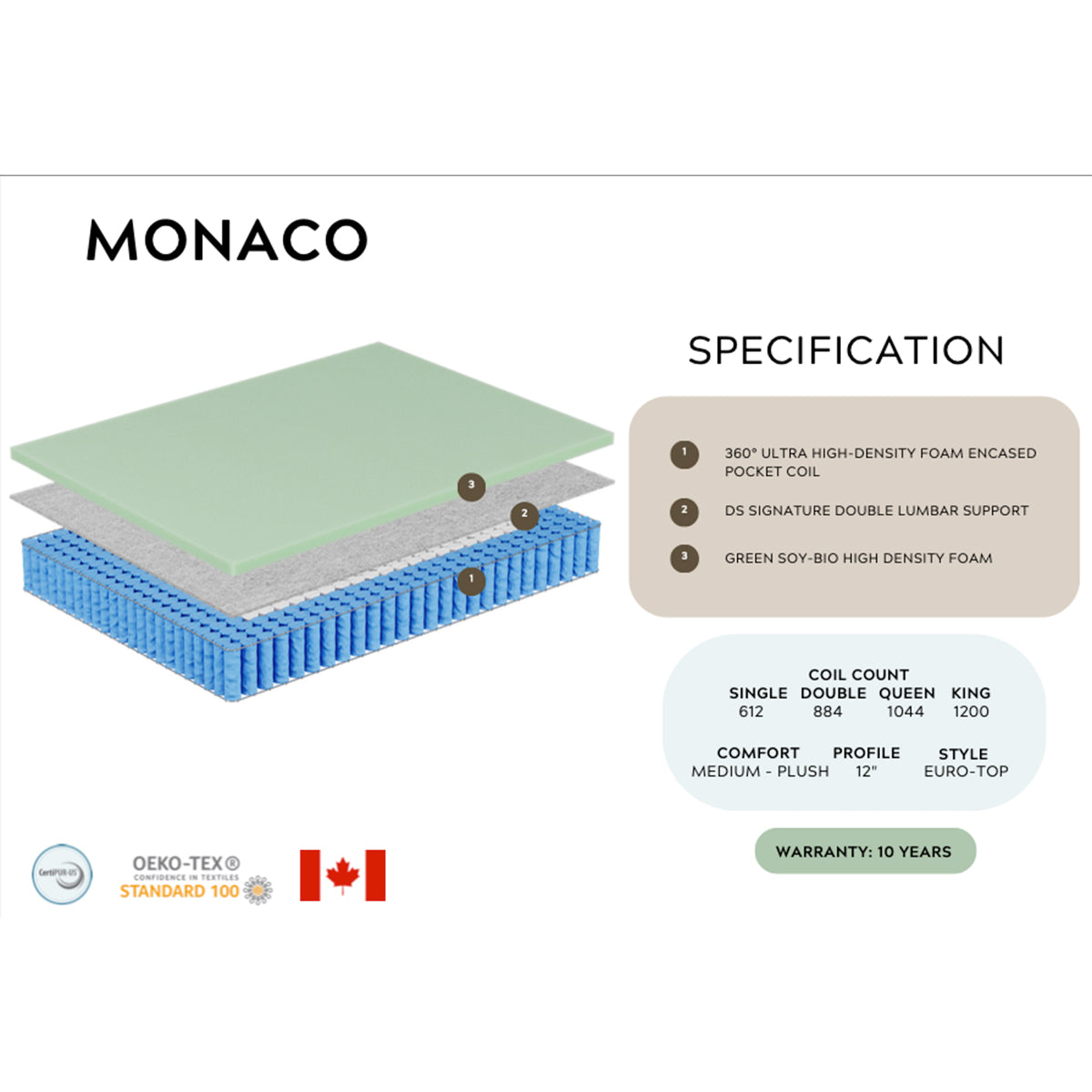 Monaco - Plush Mattress - King