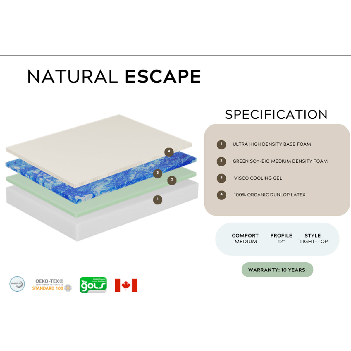 Natural Escape - Semi-Firm Mattress - Queen