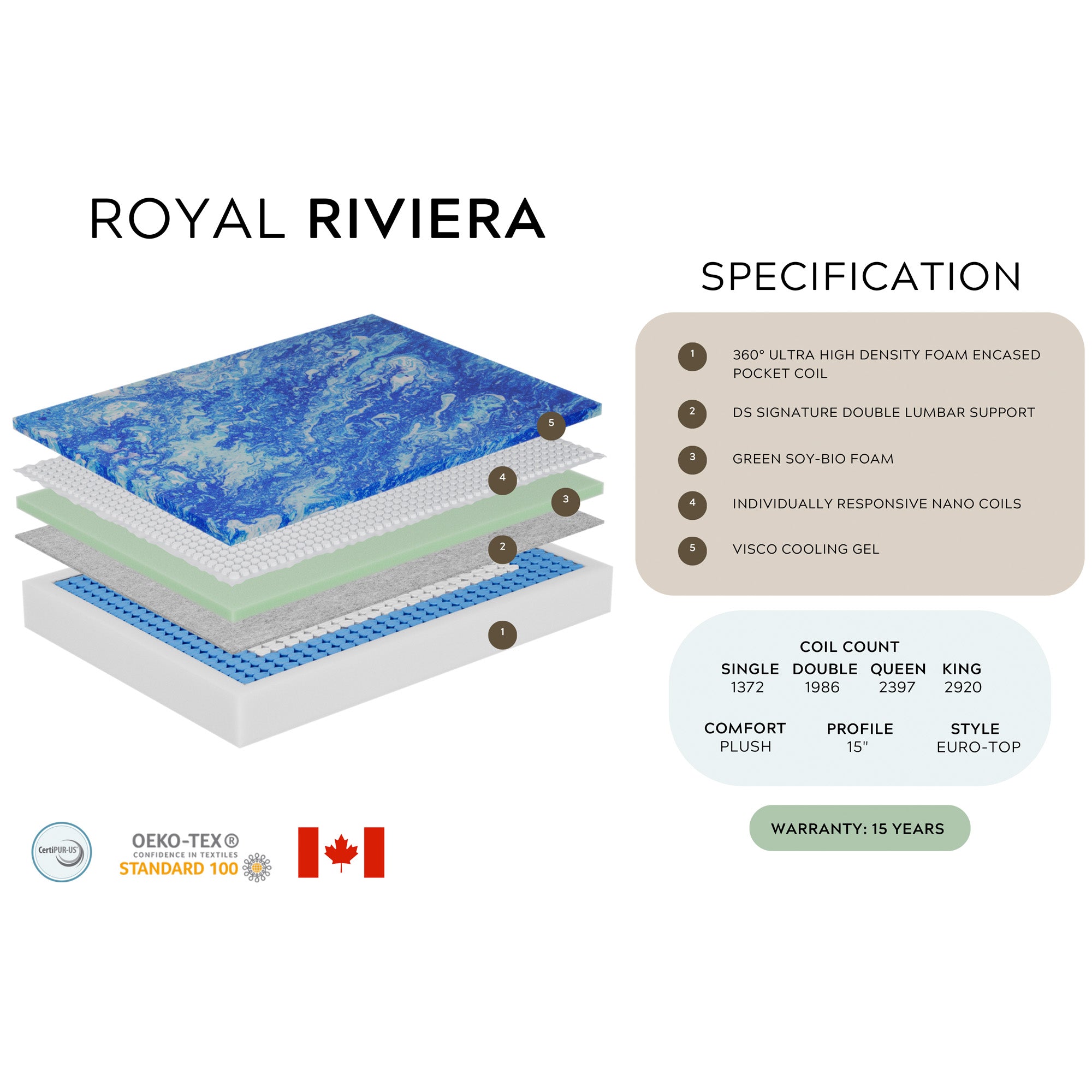 Royal Riviera - Semi-Plush Mattress - Full