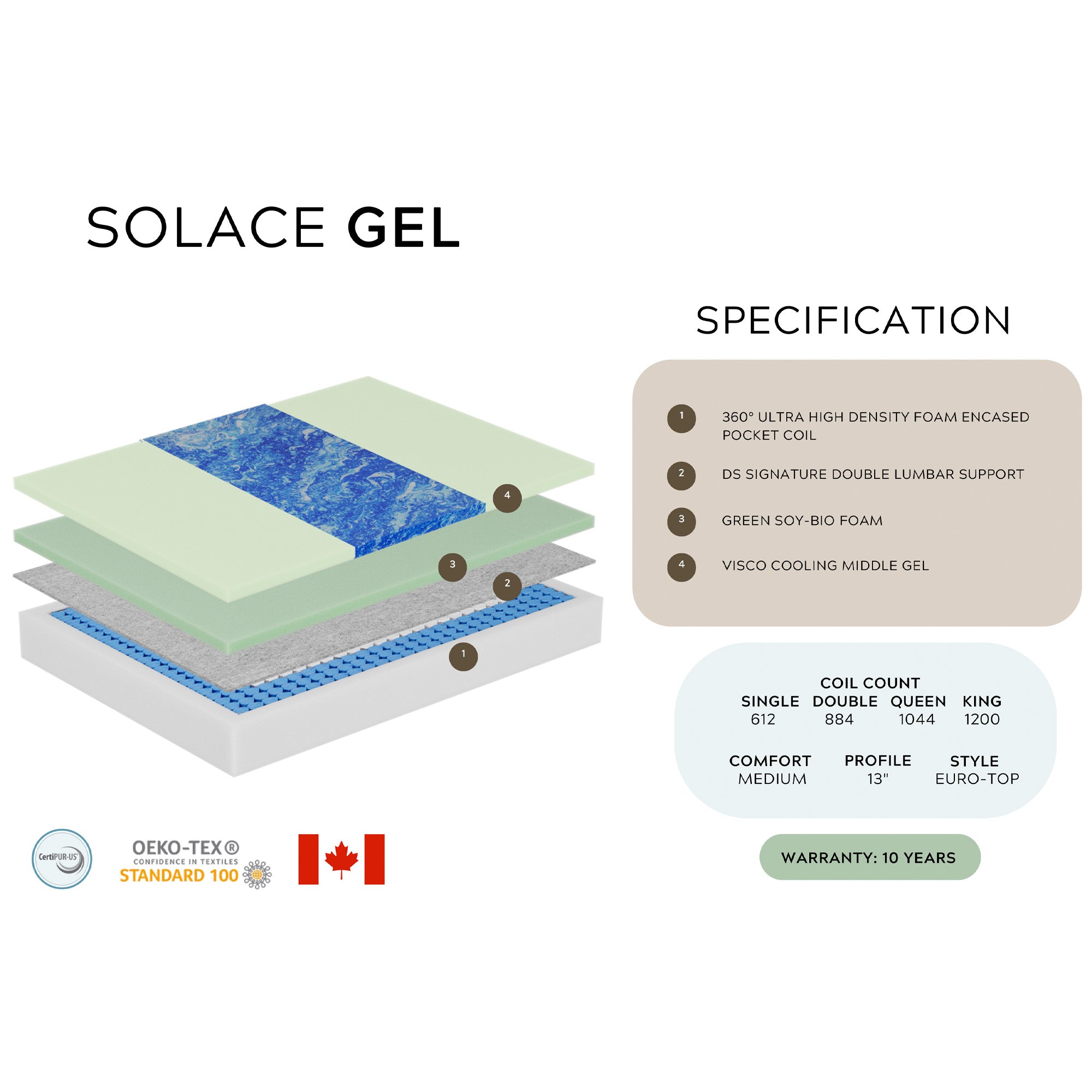 Solace Gel - Semi-Firm Hybrid Mattress - Full
