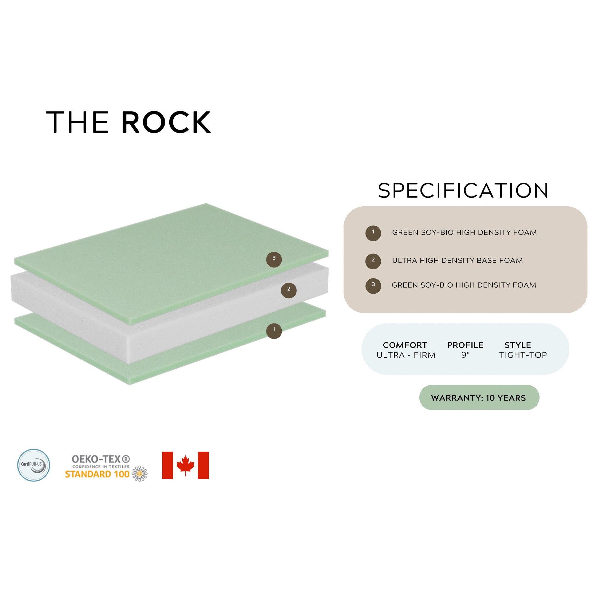 The Rock - Firm Mattress - Full