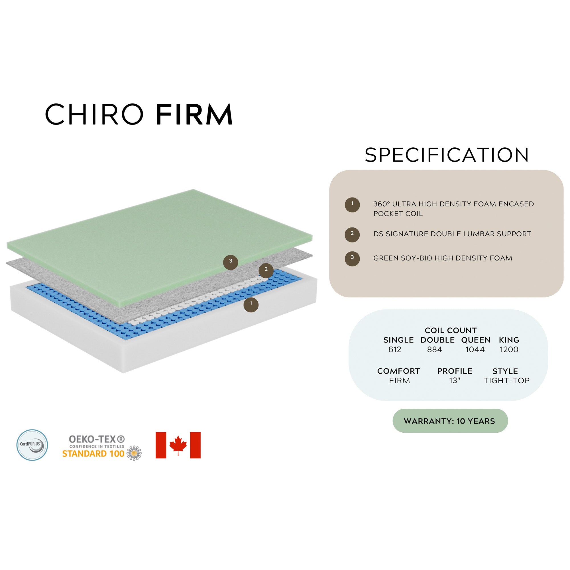 Chiro Firm - Semi-Firm Mattress - Full