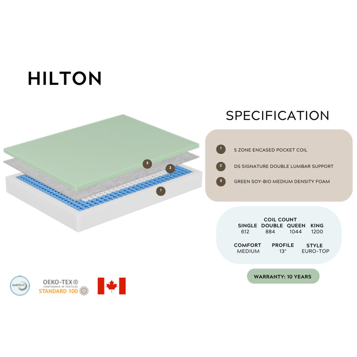 Hilton - Semi-Firm Mattress - Queen