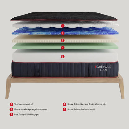 Eden - Semi-Firm Mattress with Natural Latex - 12 in