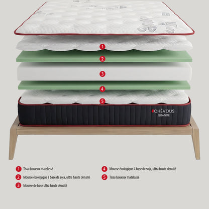 Granite - Ultra Firm Reversible Mattress - 10 in