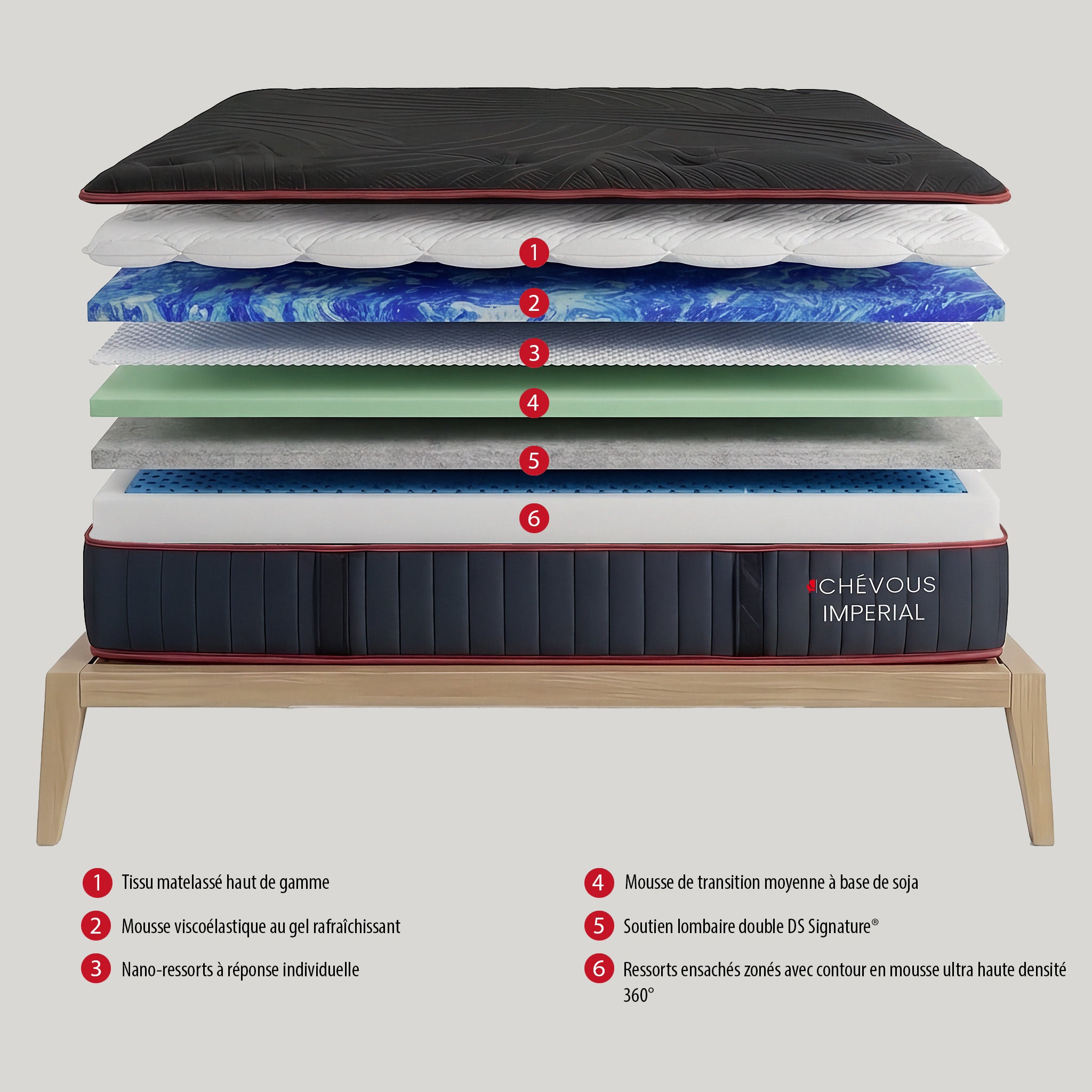 Imperial - Plush Mattress with Cooling Gel - 15 in