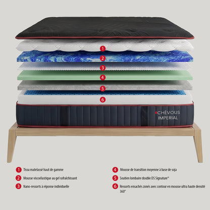 Imperial - Plush Mattress with Cooling Gel - 15 in