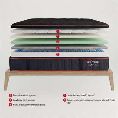 Lunaris - Medium-Firm Mattress with Latex and Firm Support - 13.5 in