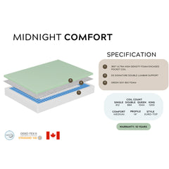 Queen Semi-Firm Hybrid Mattress - Dreamstar Midnight Comfort Latex
