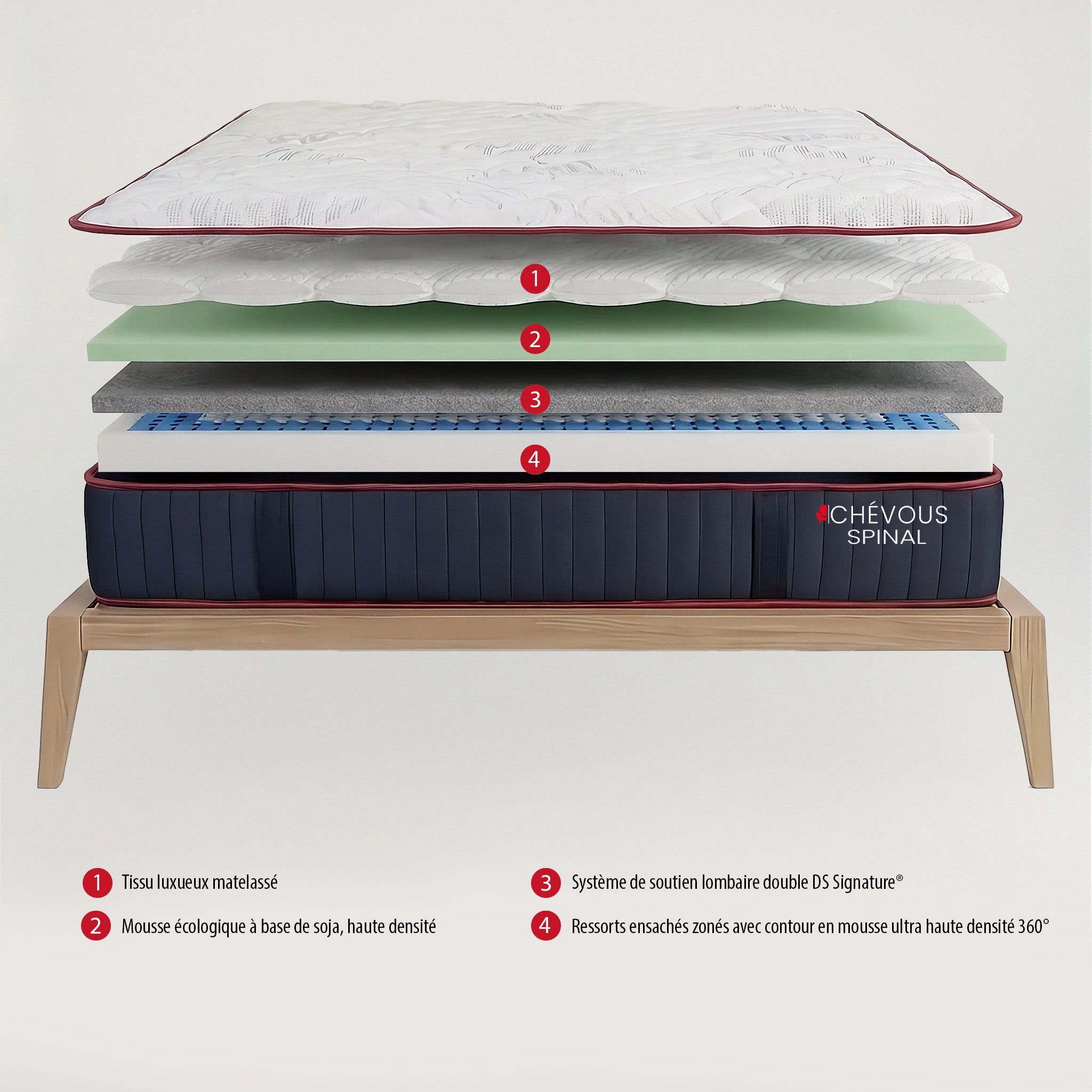 Spinal - Firm Mattress with Lumbar Support - 13 in